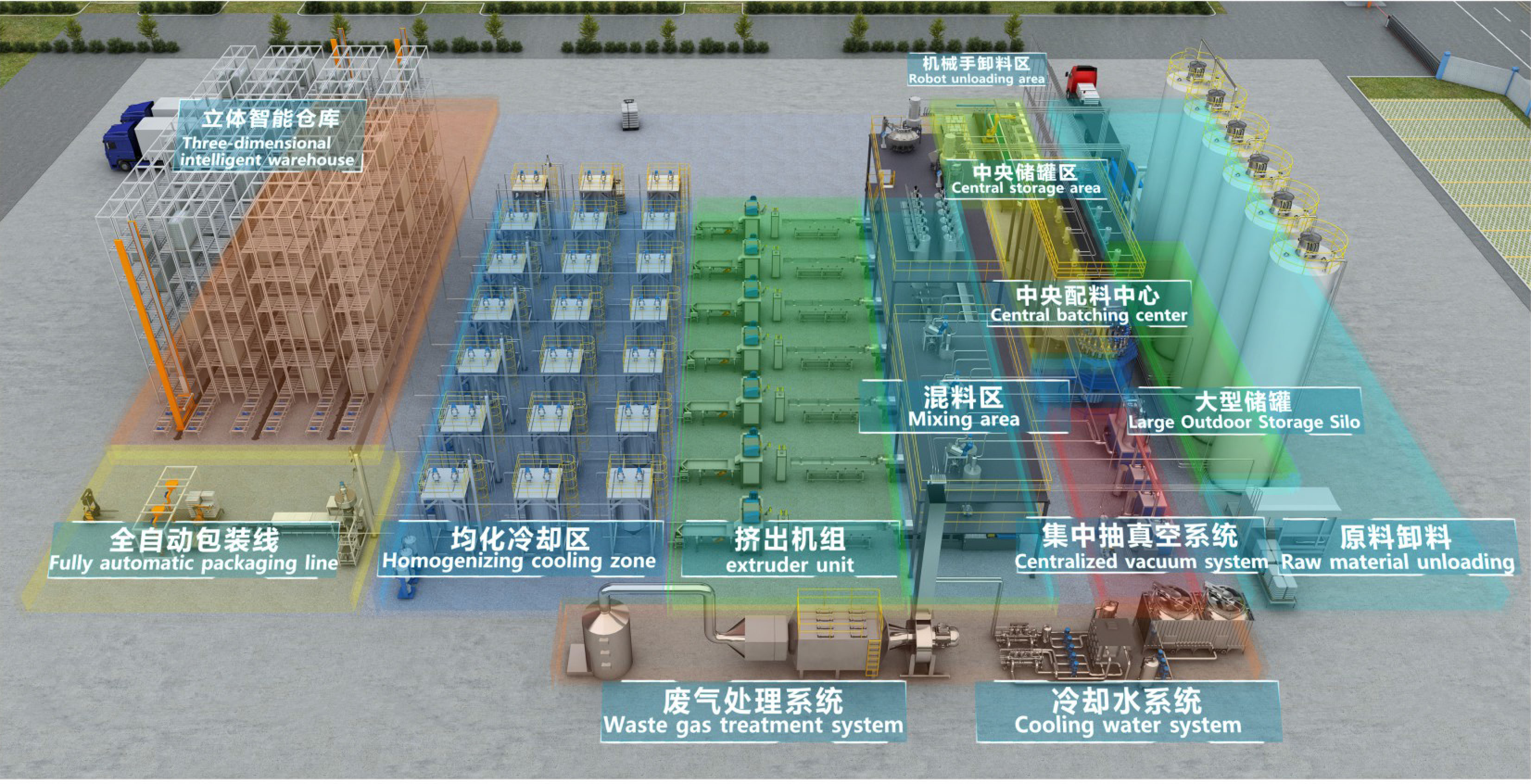 Niasi Central Feeding System: slimme productie mogelijk maken